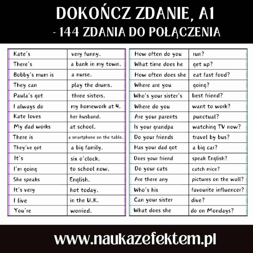 Dokończ zdanie A1+ ćwiczenia